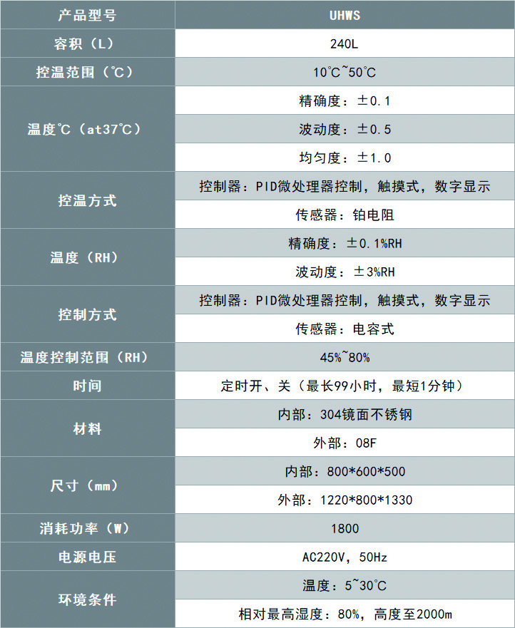 恒溫恒濕稱重系統(tǒng)